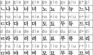 学习韩语基础入门