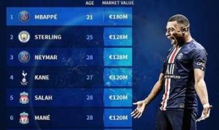 世界男足最新排名2021