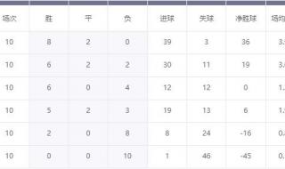 足球世预赛赛程2022