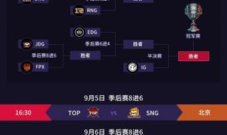 夏季赛季后赛赛程